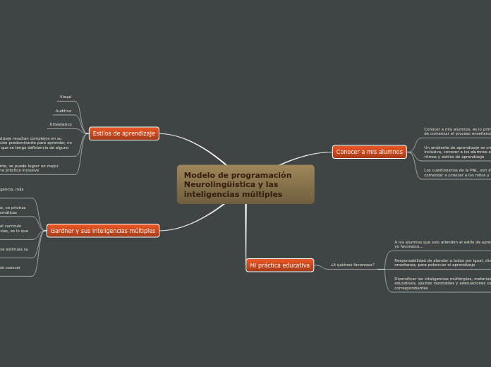 Modelo de programación Neurolingüistica y las inteligencias múltiples