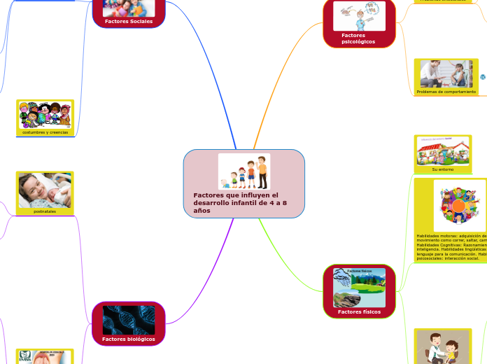 Factores que influyen el desarrollo infantil de 4 a 8 años