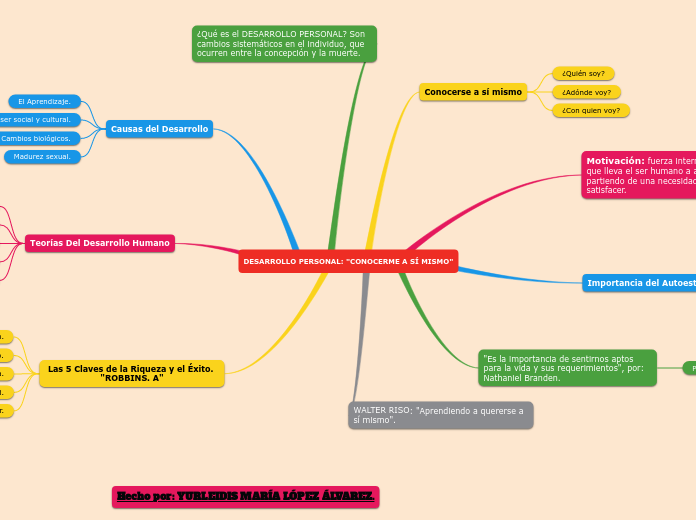 DESARROLLO PERSONAL: "CONOCERME A SÍ MISMO"