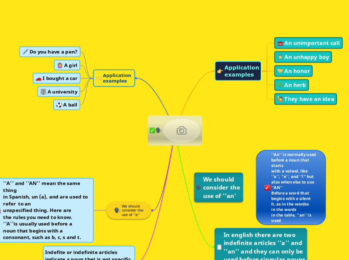 APPLICATIONS AND RULES FOR 
UNDEFINED ITEMS ¨(A,AN)