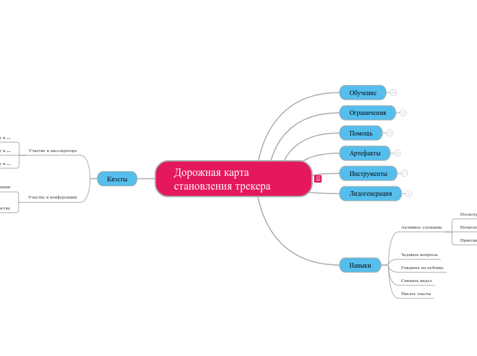 Дорожная карта становления трекера