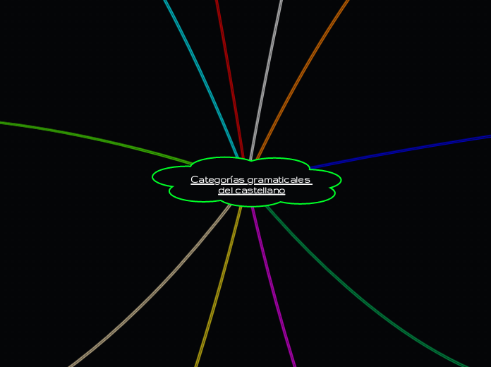 Categorías gramaticales del castellano