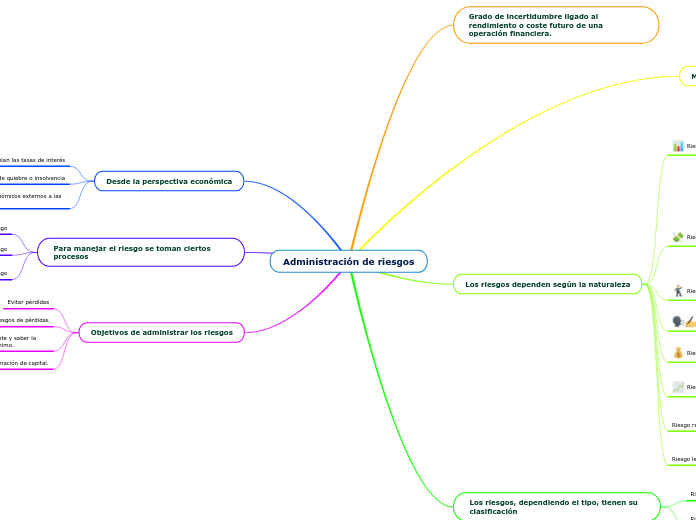 Administración de riesgos 2
