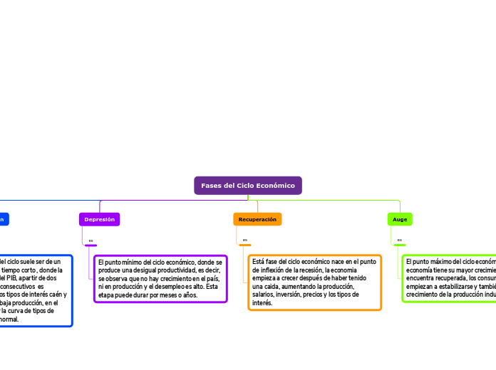 Organigrama arbol