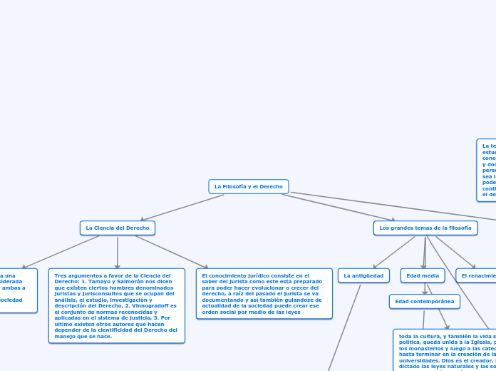 Mapa conceptual