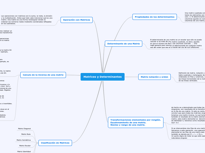 Matrices y Determinantes
