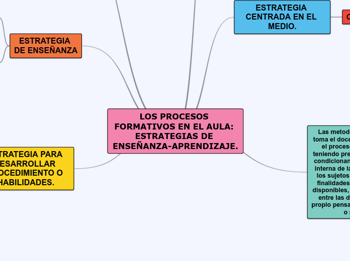 LOS PROCESOS FORMATIVOS EN EL AULA: ESTRATEGIAS DE ENSEÑANZA-APRENDIZAJE.