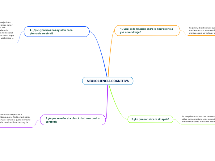 NEUROCIENCIA COGNITIVA