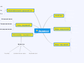 Пробная карта 1