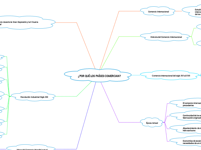 ¿POR QUÉ LOS PAÍSES COMERCIAN?