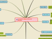 Sample Mind Map