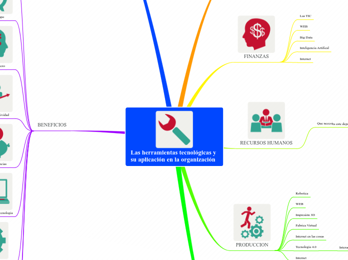 Las herramientas tecnológicas y su aplicación en la organización