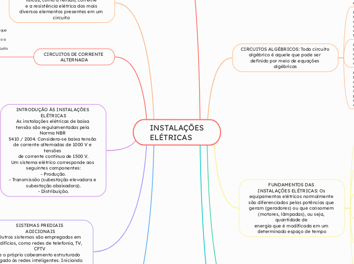 INSTALAÇÕES
ELÉTRICAS