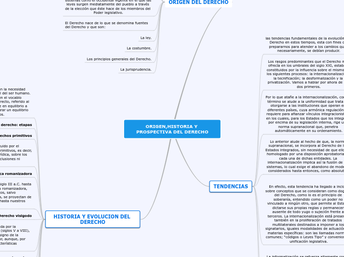 origen, historia y prospectiva del derecho