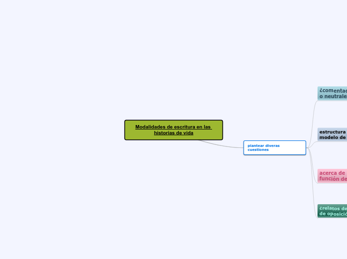 Modalidades de escritura en las historias de vida