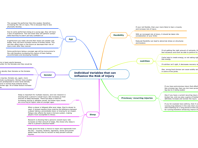 Individual Variables that can Influence the Risk of Injury