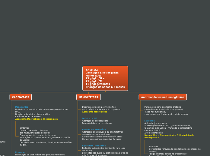 ANEMIAS
Diminuição c. Hb sanguínea
Menor que:
13 g/gl p/H e
12 g/gl p/M
11 g/gl gestantes 
Crianças de 6anos a 6 meses