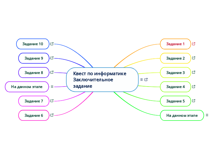 Квест по информатике Заключительное задание