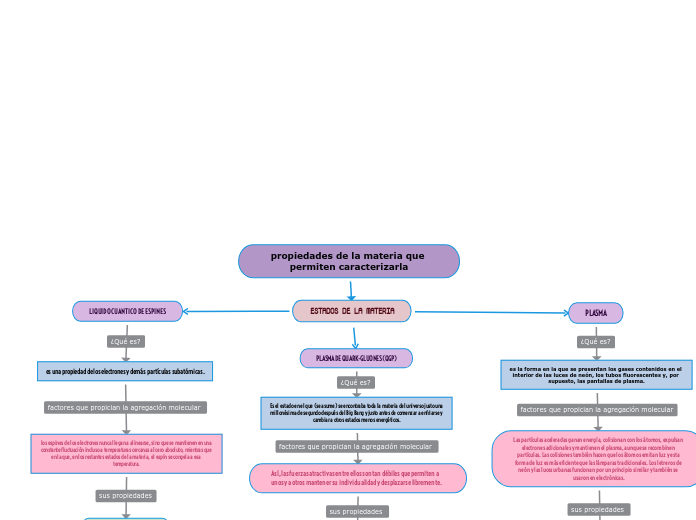 propiedades de la materia que permiten caracterizarla