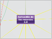 Aplicación de los recursos 2.0