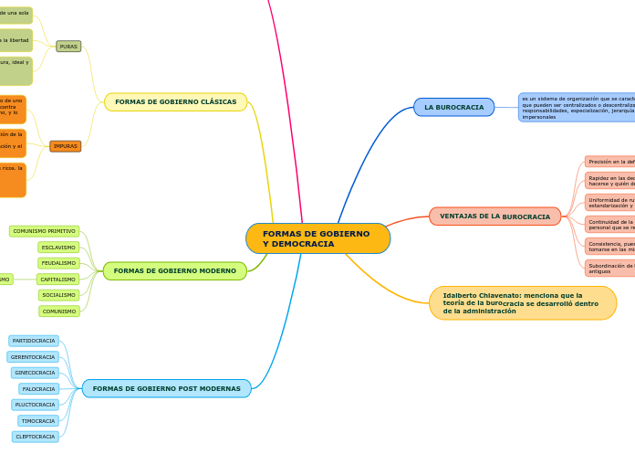 FORMAS DE GOBIERNO Y DEMOCRACIA