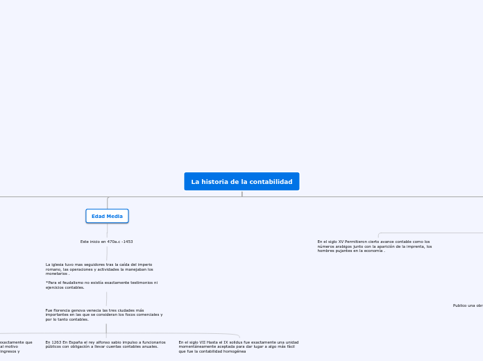 LINEA DE TIEMPO CONTABILIDAD 