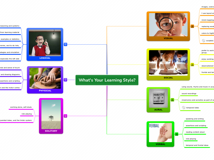 What's Your Learning Style?