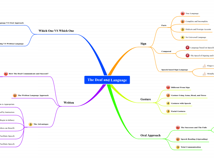 The Deaf and Language