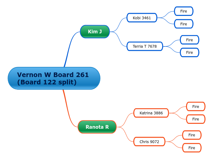 Vernon W Board 261 (Board 122 split)