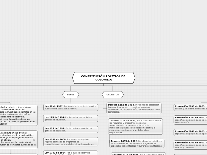 CONSTITUCIÓN POLITICA DE COLOMBIA