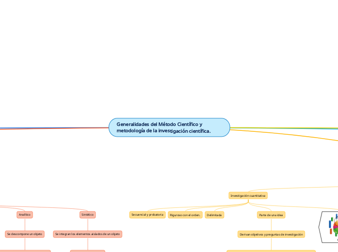 Generalidades del Método Científico y metodología de la investigación científica.