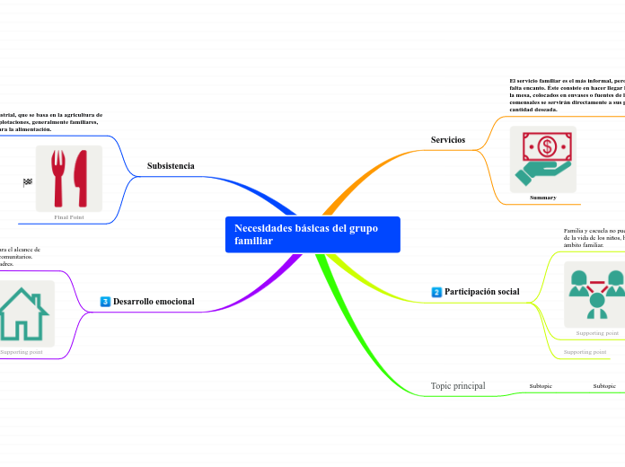 Necesidades básicas del grupo familiar