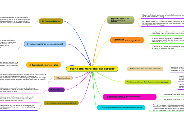 Teoría tridimensional del derecho