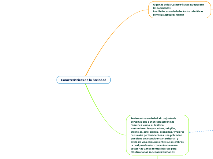 Características de la Sociedad