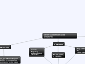 Sistemas De Información Geografica