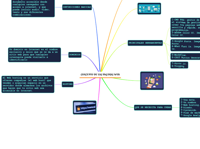 CONCEPTO DE LAS PAGINAS WEB