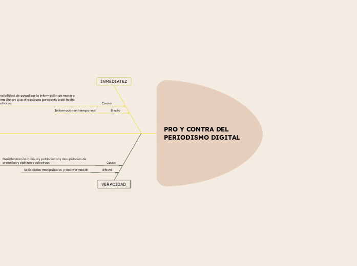 PRO Y CONTRA DEL
PERIODISMO DIGITAL