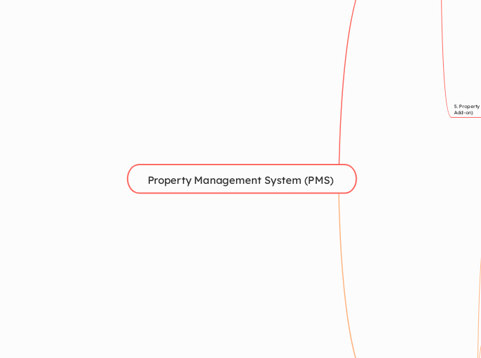 Property Management System (PMS)