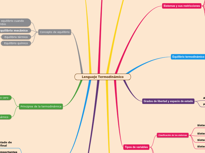 Lenguaje Termodinámico  