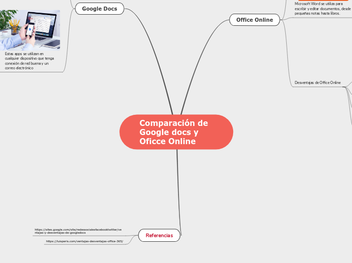 Comparación de Google docs y Oficce Online