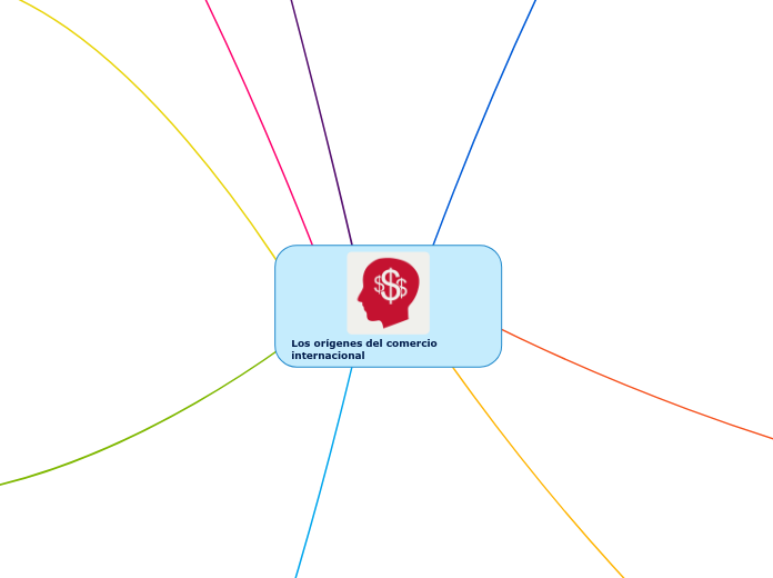 Los orígenes del comercio internacional