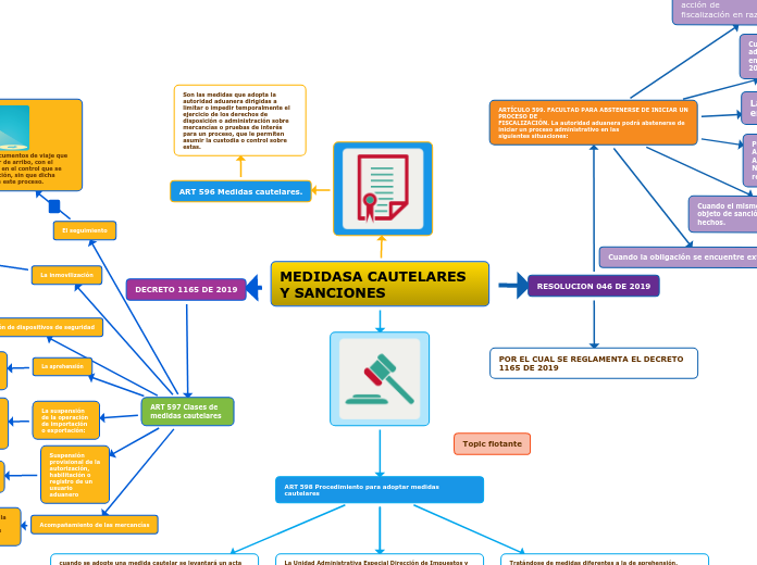 MEDIDASA CAUTELARES Y SANCIONES s