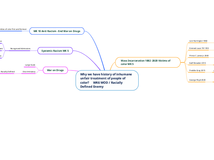 Why we have history of inhumane unfair treatment of people of color?     WK6 WOD / Racially Defined Enemy