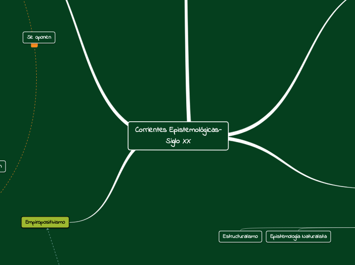 Corrientes Epistemológicas-Siglo XX