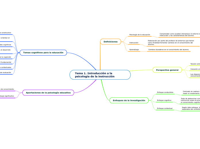 Tema 1. Introducción a la psicología de la instrucción