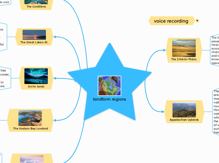 landform regions