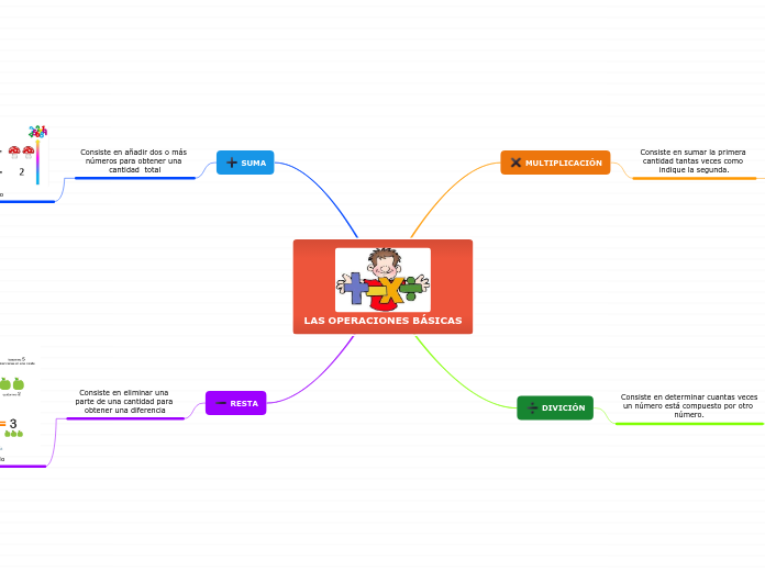 LAS OPERACIONES BÁSICAS