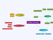 Material Properties