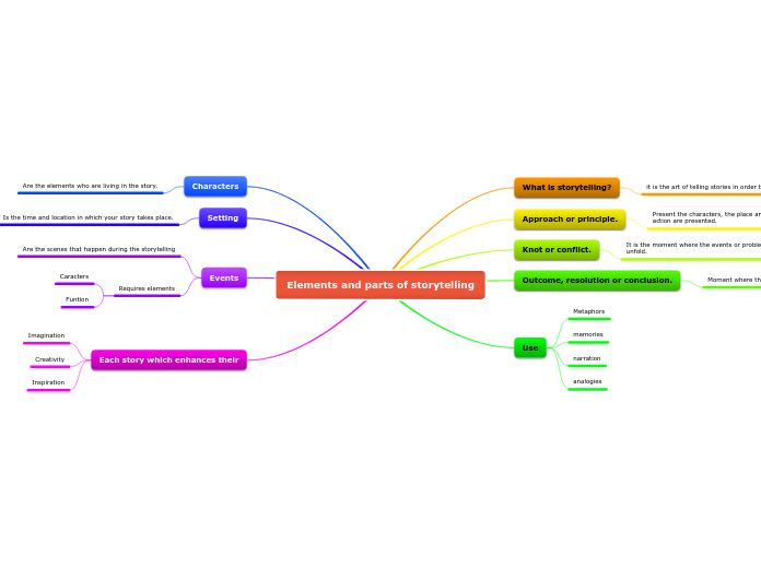 Elements and parts of storytelling