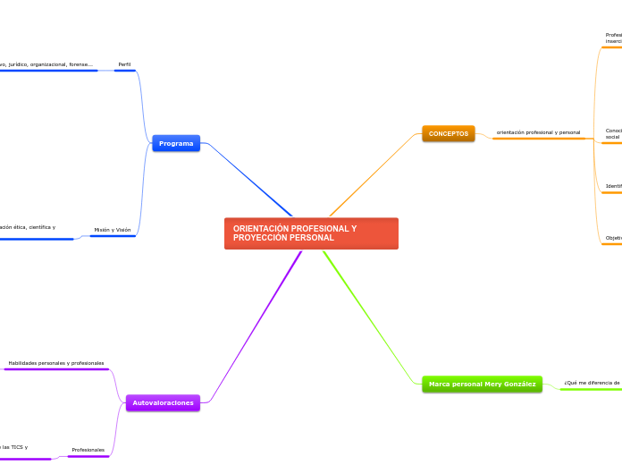ORIENTACIÓN PROFESIONAL Y              PROYECCIÓN PERSONAL